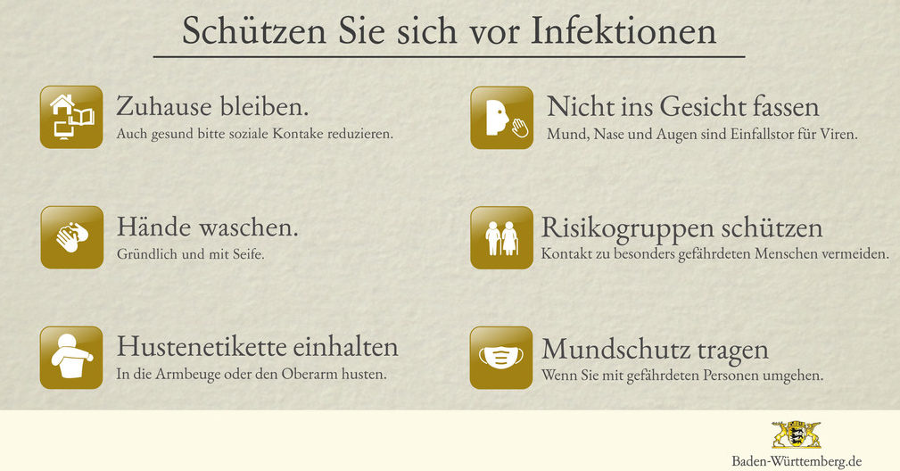 Infektionsschutz vor Corona