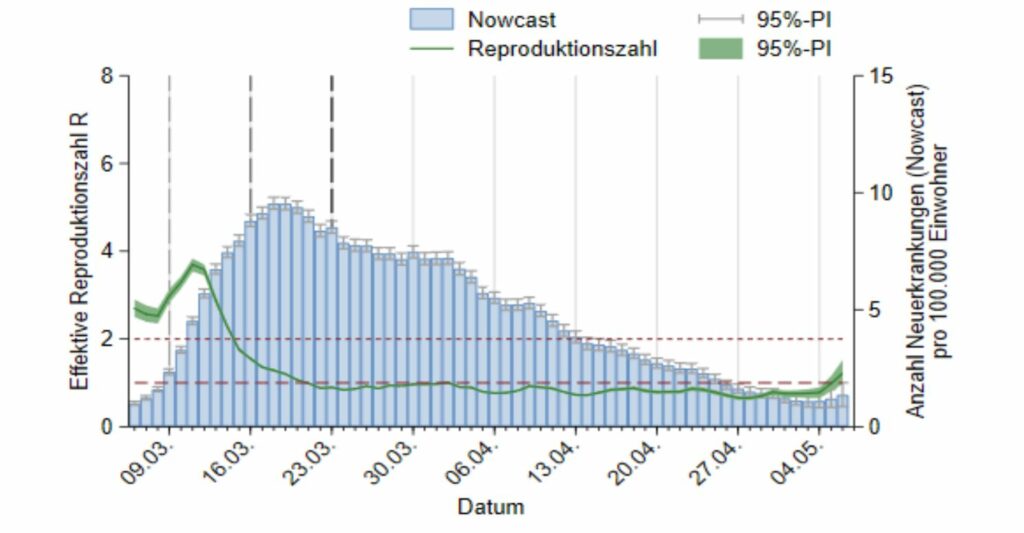 Entwicklung der Corona-Reproduktionszahl in Baden-Württemberg bis zum 10.05.2020