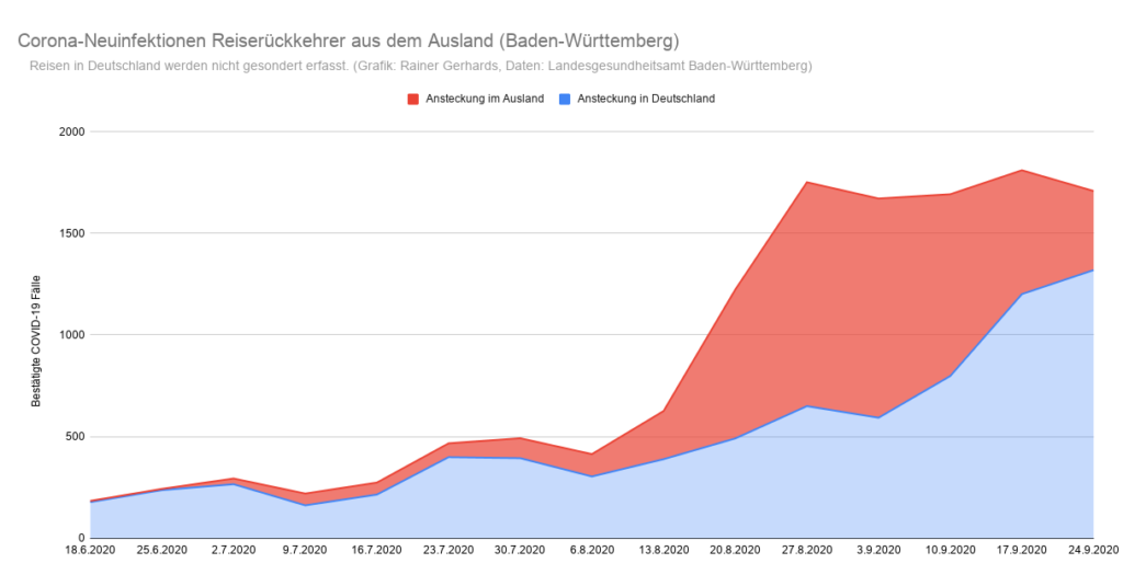Grafik der Corona-Neuinfektionen in Baden-Württemberg nach Infektionsquelle Inland/Ausland (Stand: 24. September)