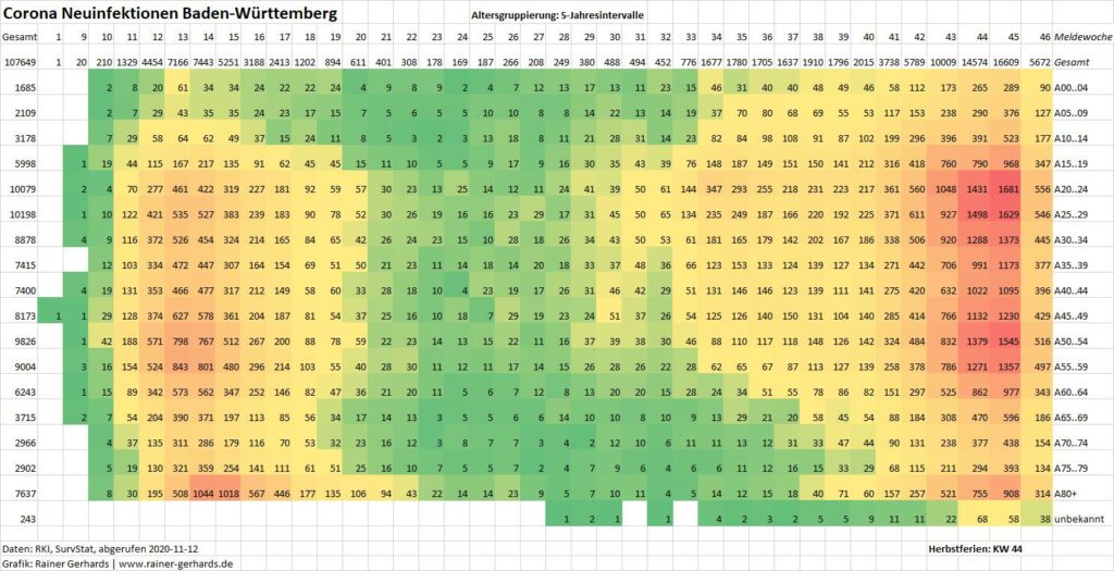 Corona-Neuinfektionen Baden-Württemberg nach Altersgruppen (je 5 Jahre) und Meldewoche