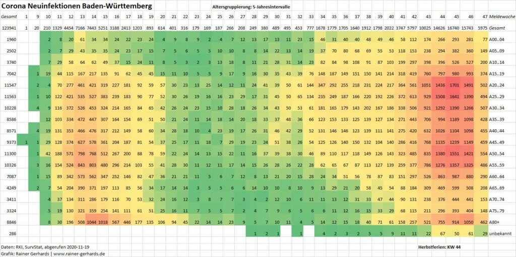 Corona-Neuinfektionen Baden-Württemberg nach Altersgruppen (je 5 Jahre) und Meldewoche
