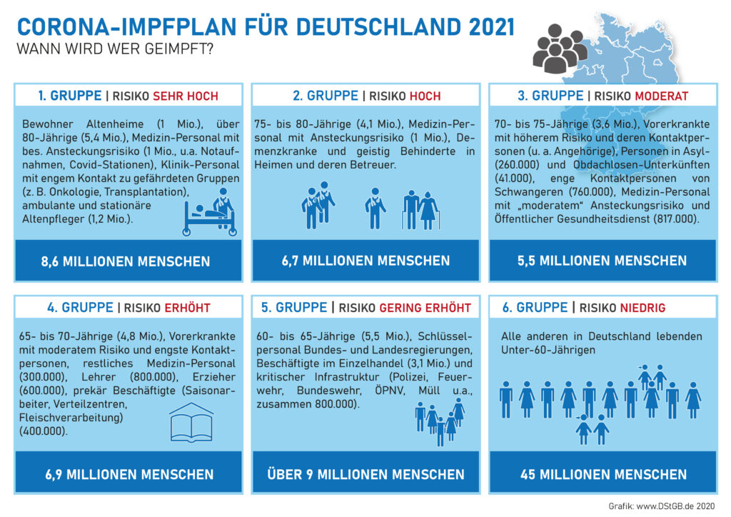 Corona-Impfplan 2021 für Deutschland