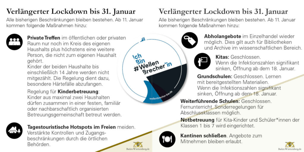 Grafik mit Corona-Lockdown-Maßnahmen ab 11. Januar