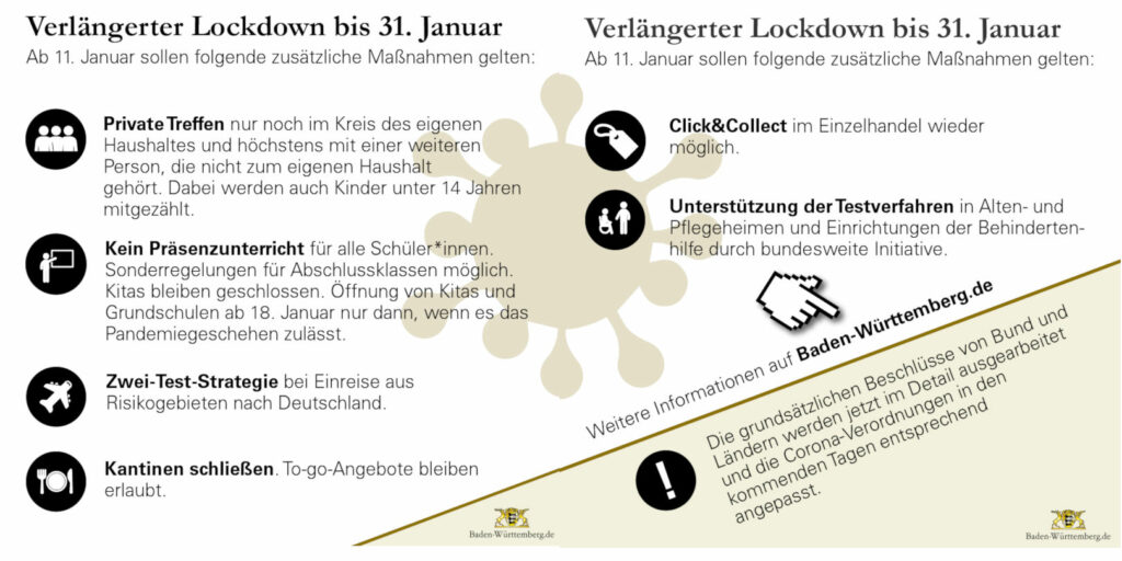 Grafik mit geplanten Corona-Lockdown-Maßnahmen ab 11. Januar