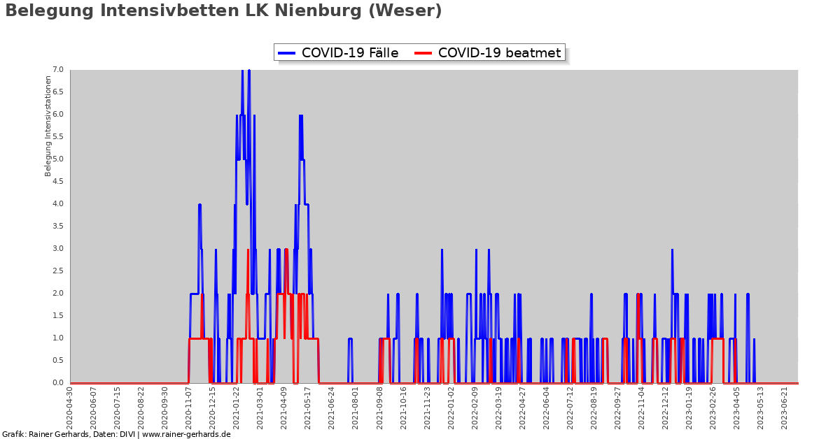 corona lk nienburg weser rainer gerhards de