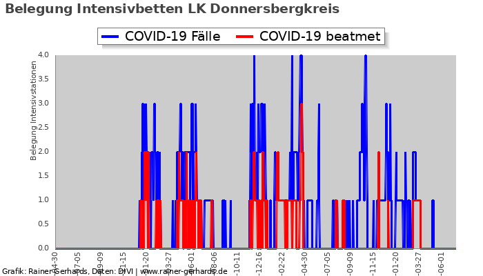 corona lk donnersbergkreis rainer gerhards de