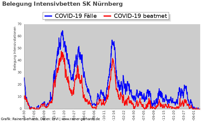 corona sk nurnberg rainer gerhards de
