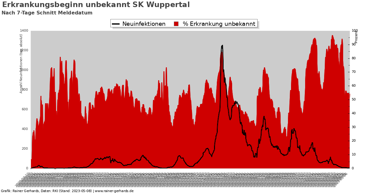 corona sk wuppertal rainer gerhards de