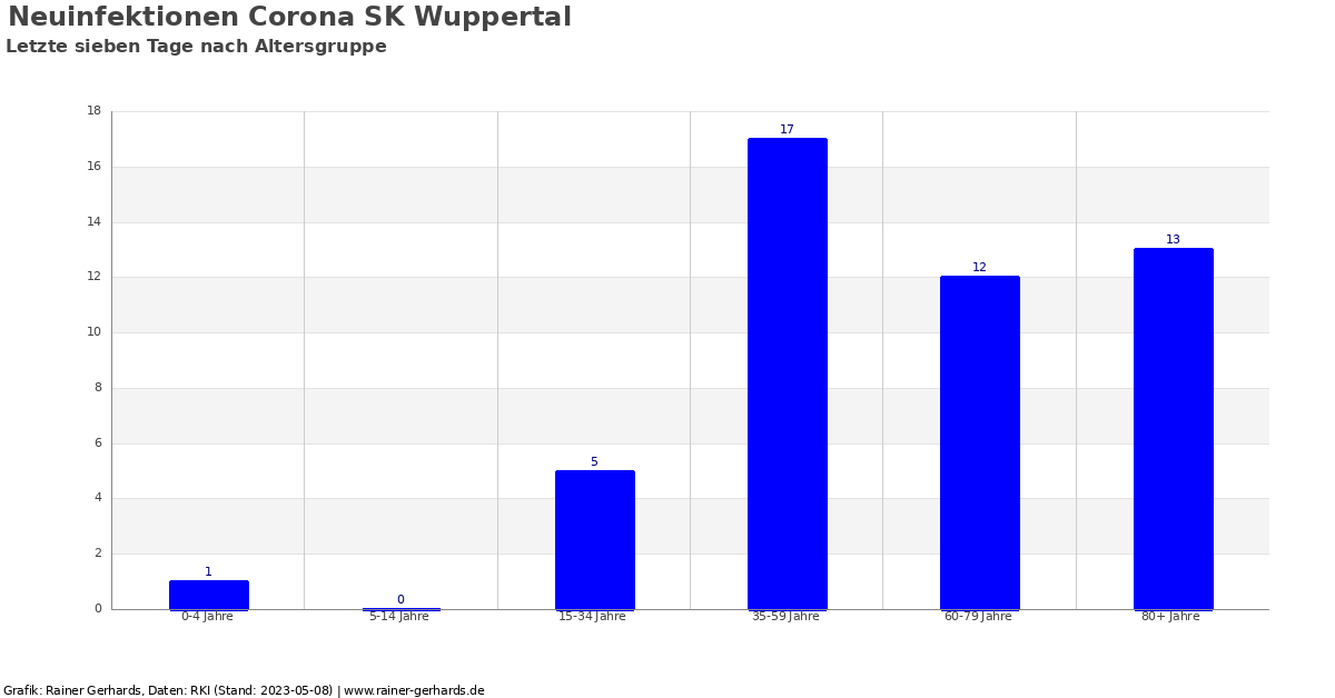 corona sk wuppertal rainer gerhards de