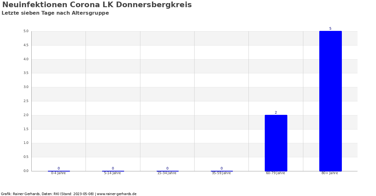 corona lk donnersbergkreis rainer gerhards de