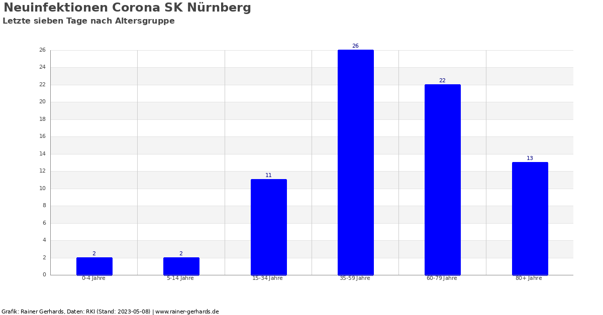 corona sk nurnberg rainer gerhards de