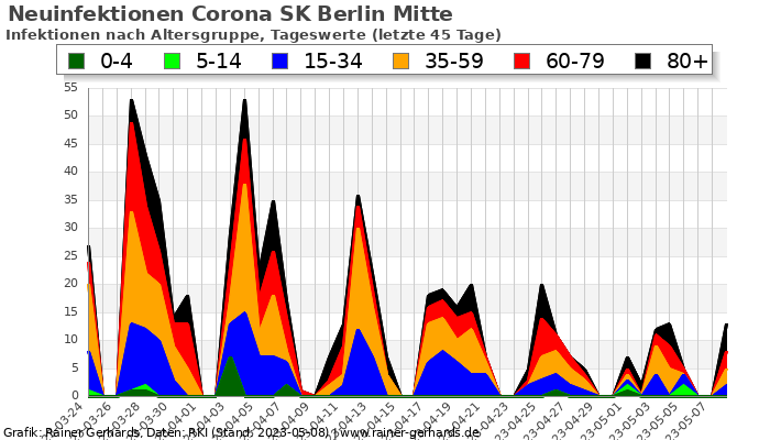 Corona SK Berlin Mitte - rainer-gerhards.de