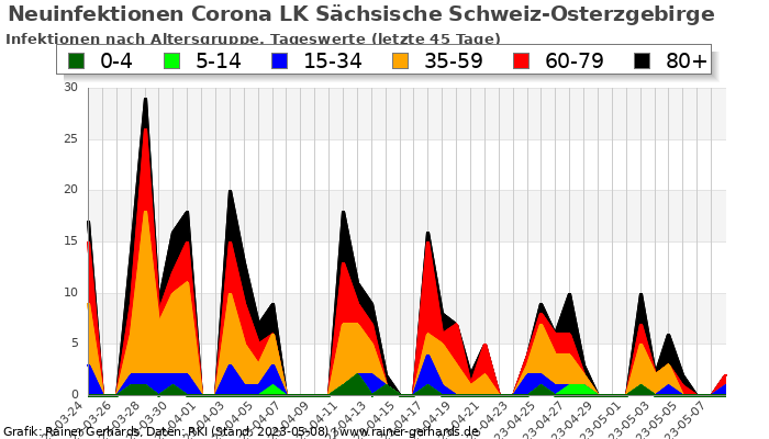 Corona LK Sächsische Schweiz-Osterzgebirge - rainer-gerhards.de