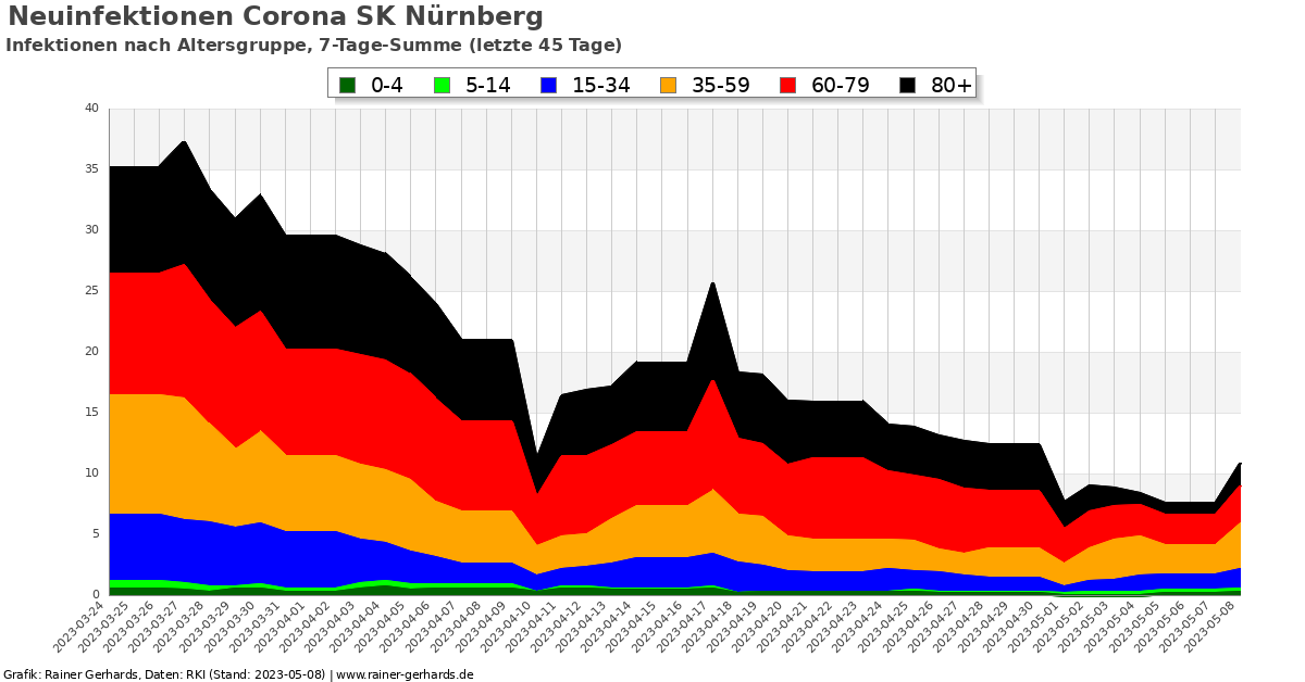 corona sk nurnberg rainer gerhards de