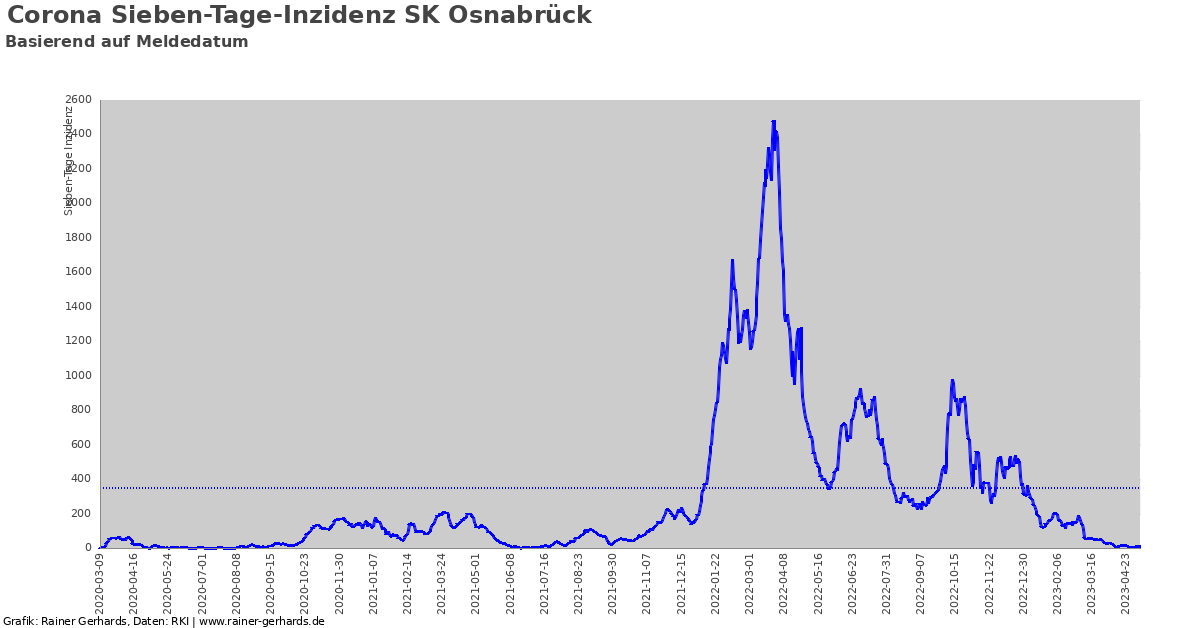 Sk Osnabrück Sk Osnabrück