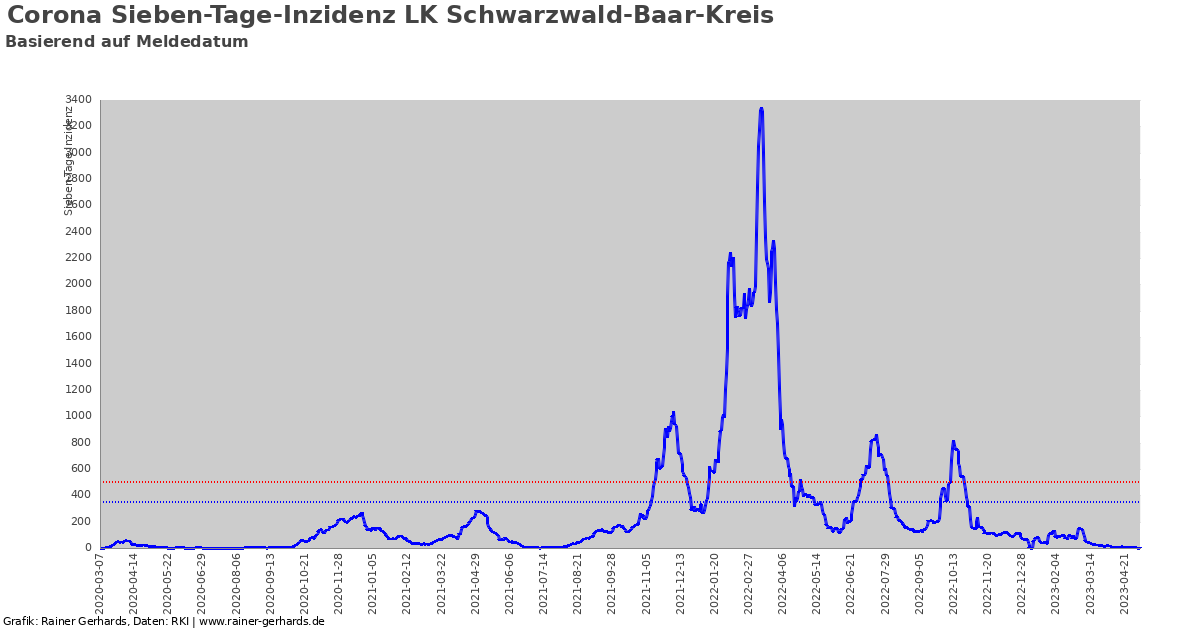 Corona Lk Schwarzwald Baar Kreis Rainer Gerhards De