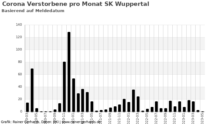 corona sk wuppertal rainer gerhards de